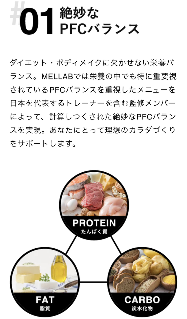 MEALLAB DELIVERY（ミールラボ）とは