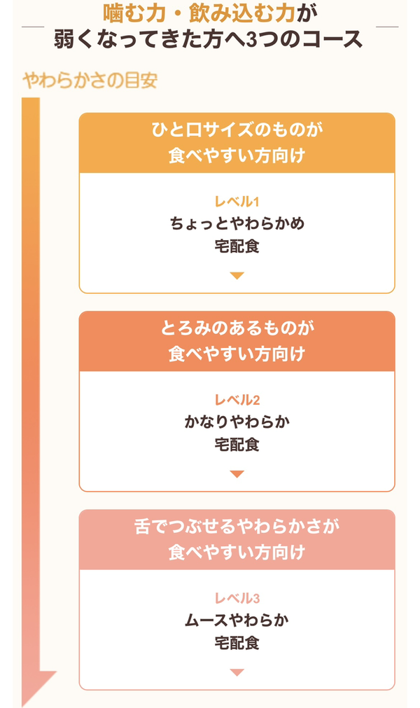 やわらかダイニング 選べる３つのコース