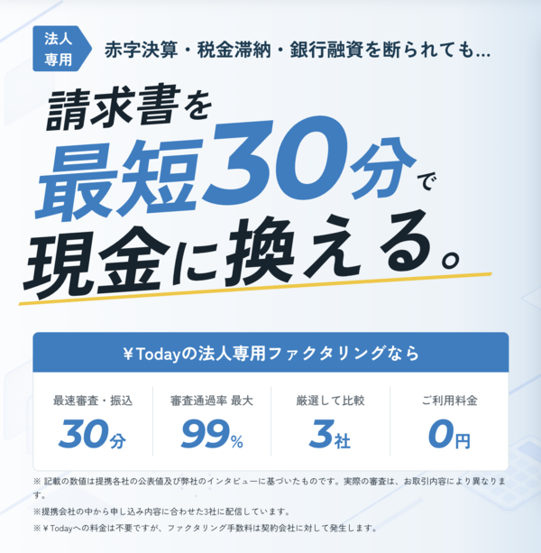 【エントゥデイ(￥Today) ファクタリング】利用条件・サービス詳細・特徴を最新情報で解説